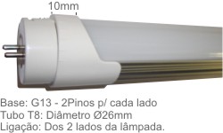 Clique para visualizar os detalhes