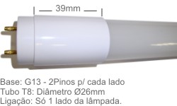 Clique para visualizar os detalhes