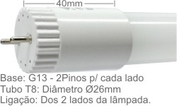 Clique para visualizar os detalhes