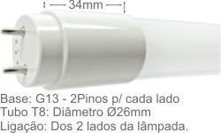 Clique para visualizar os detalhes