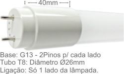 Clique para visualizar os detalhes